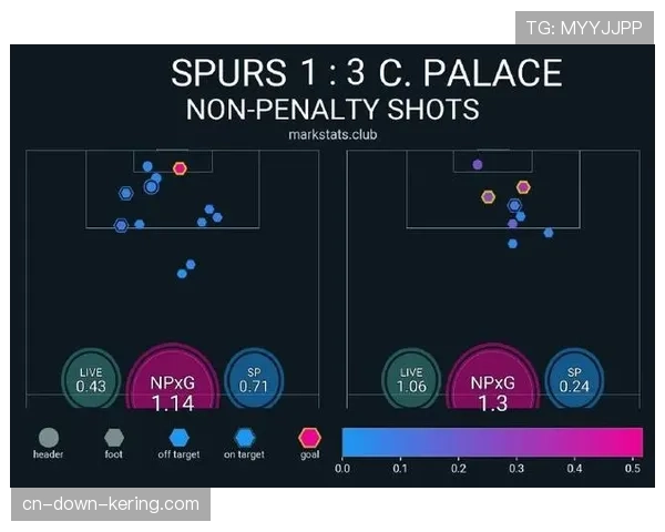 科技前沿：托特纳姆热刺球场升级AR观赛系统，2026-27赛季可实时查看球员跑动数据层