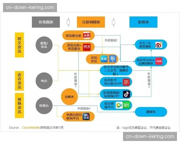 社交媒体热点实时植入直播 增强内容时效性